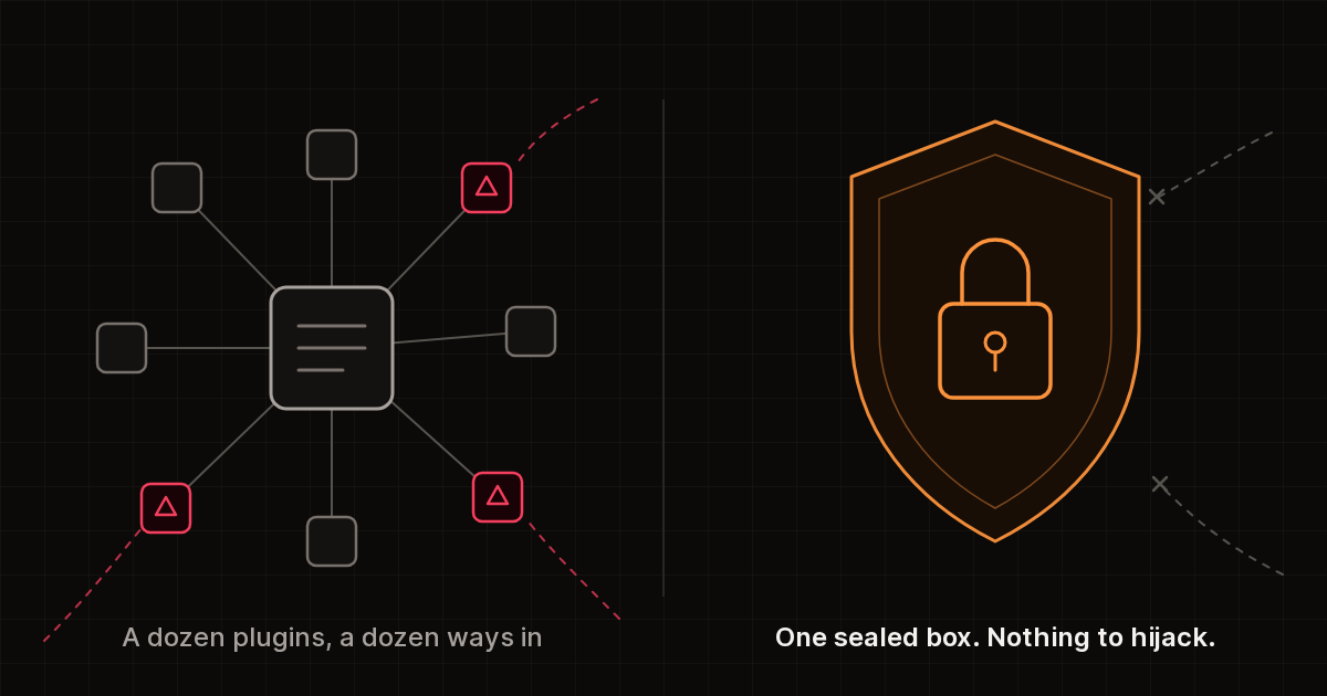 On the left, a website wired to a dozen plugins, three of them flagged as compromised; on the right, one site sealed inside a shield with a padlock.
